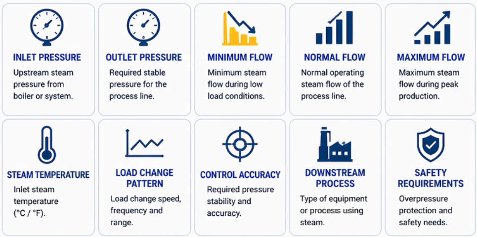 Steam Pressure Control Steam Pressure Control