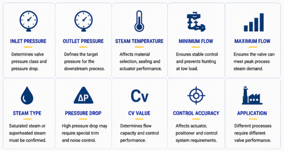 Steam Pressure Reducing Valve Steam Pressure Reducing Valve