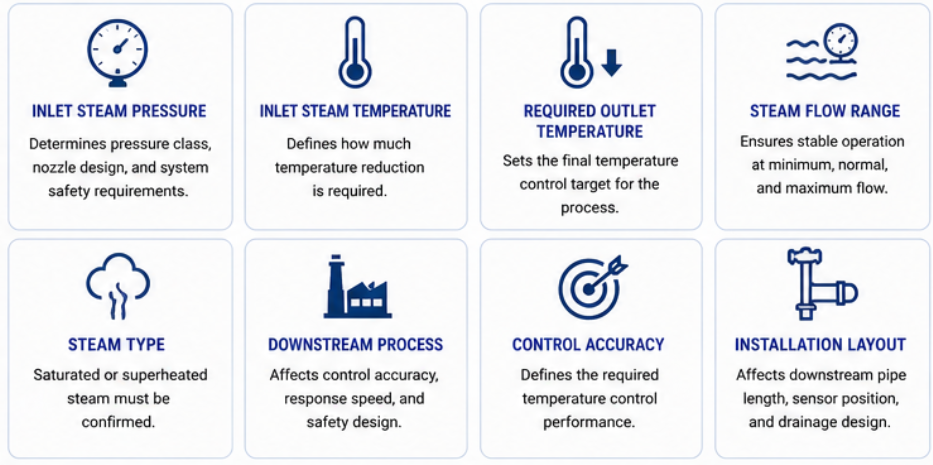 Steam Desuperheater Selection Steam Desuperheater Selection