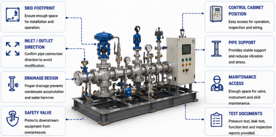 Skid Mounted Steam Control System