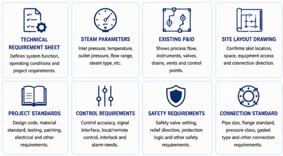 Skid Mounted Steam System Documents