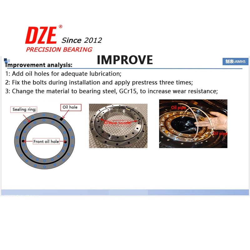 Cross Roller Bearings