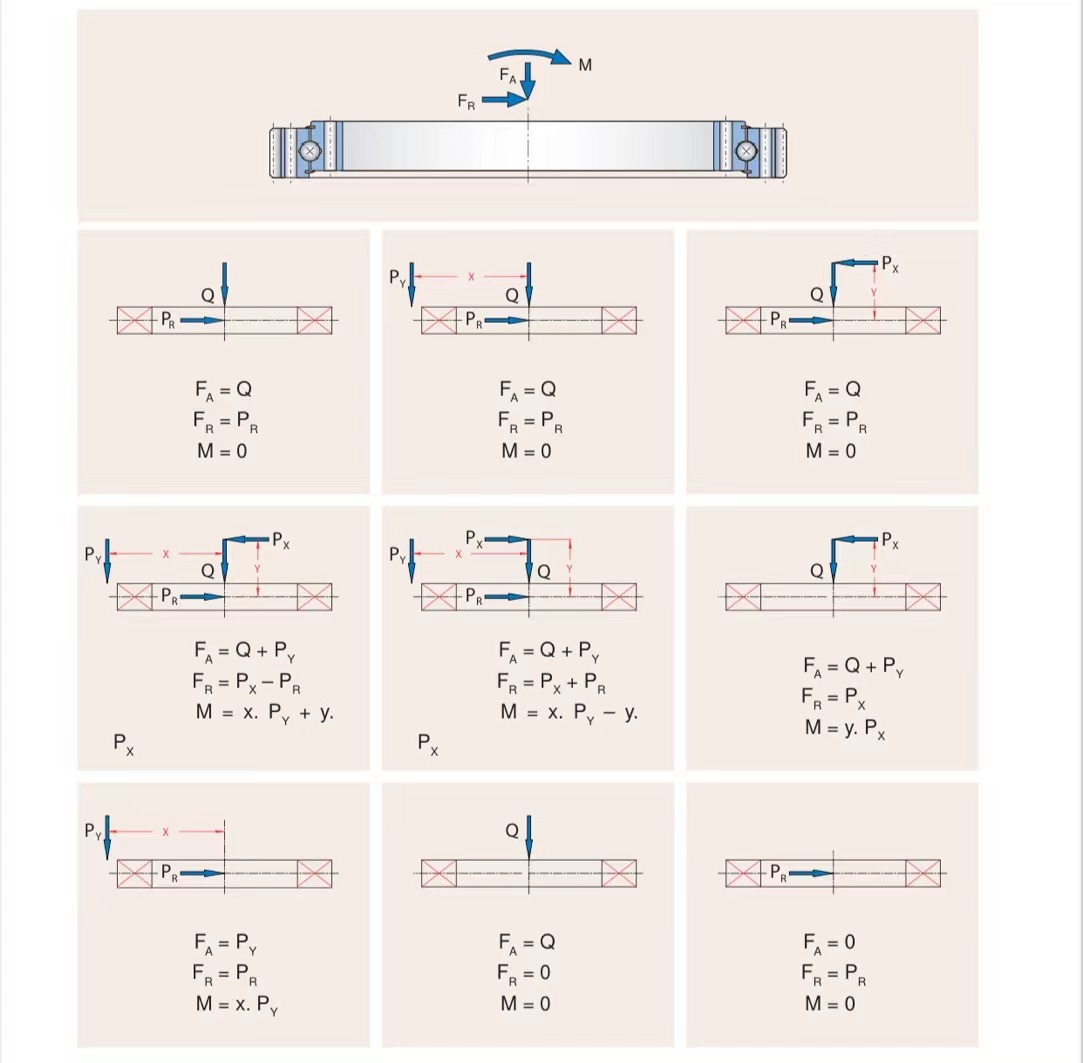 Slewing Bearing Factory
