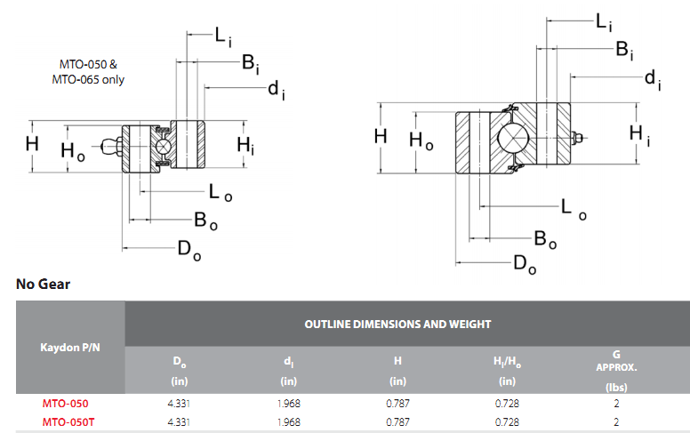Four point contact ball slewing bearings