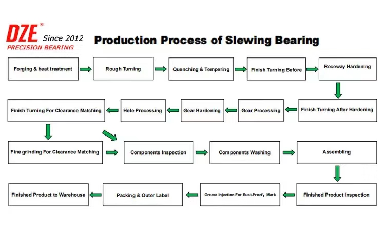 MTO-050 Slewing ring