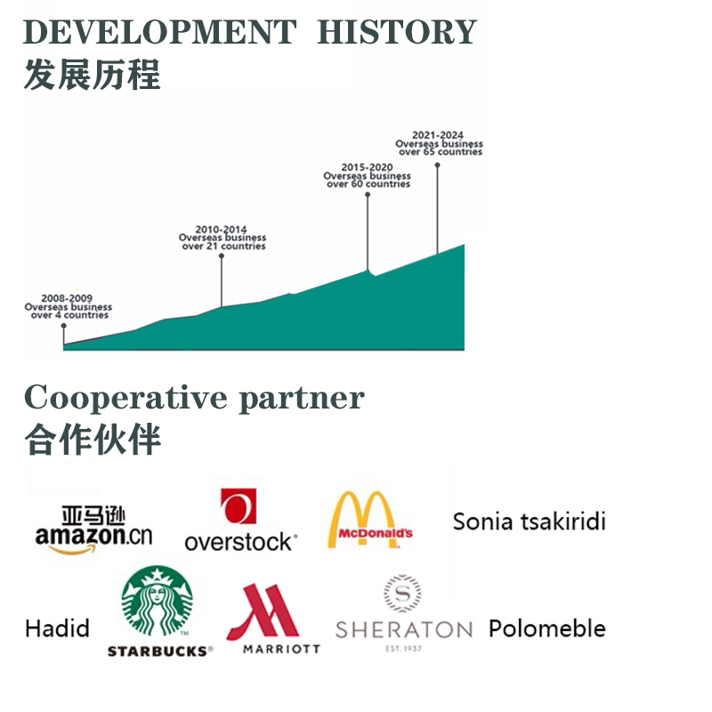 Over 65 countries Export Network