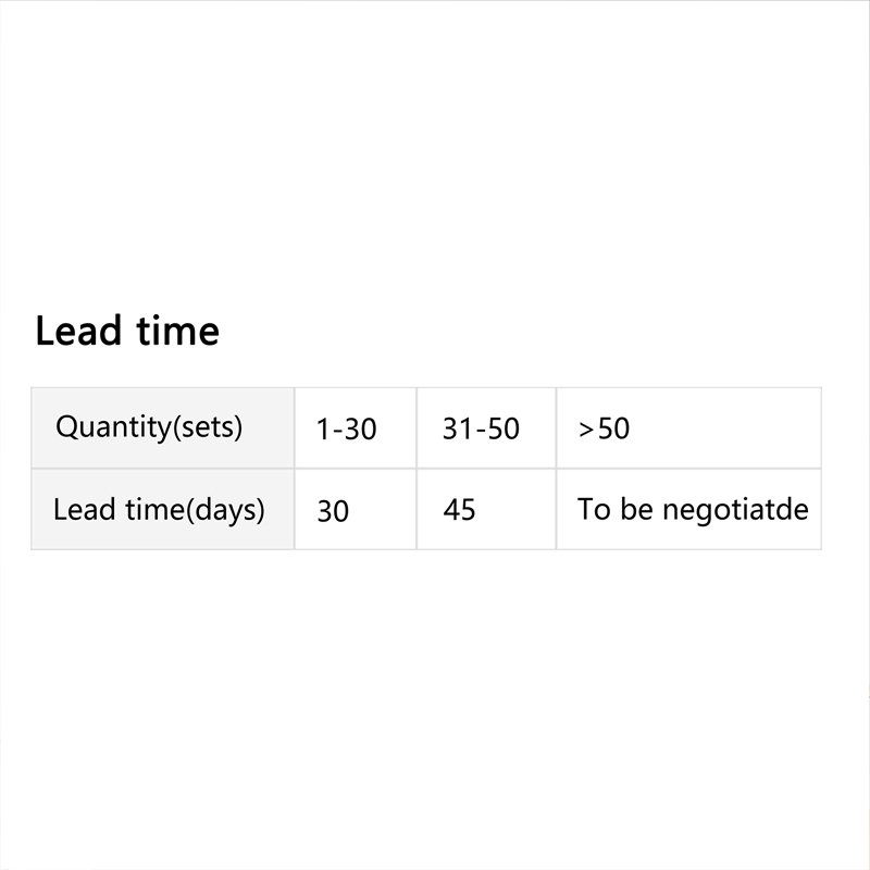Lead Time & Monthly Supply