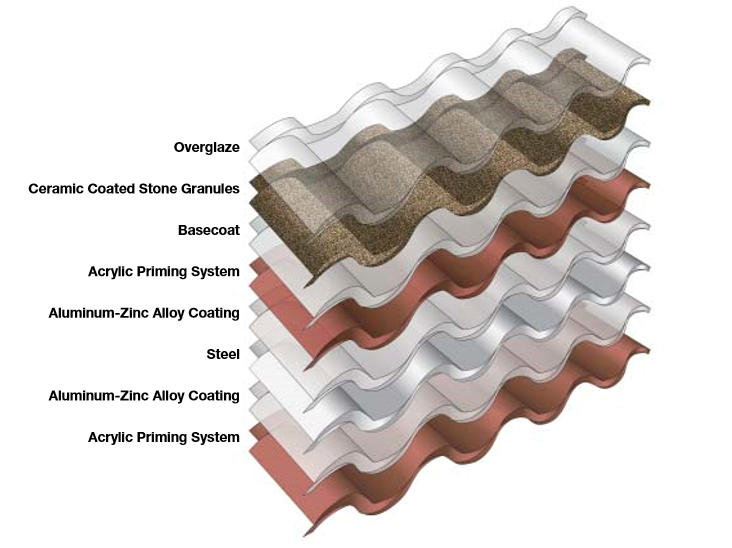 stone granule coated steel roof tile