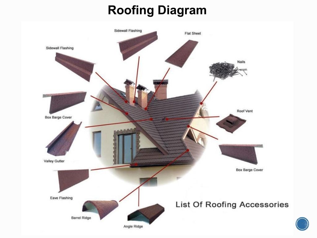 roman stone coated metal roof tile