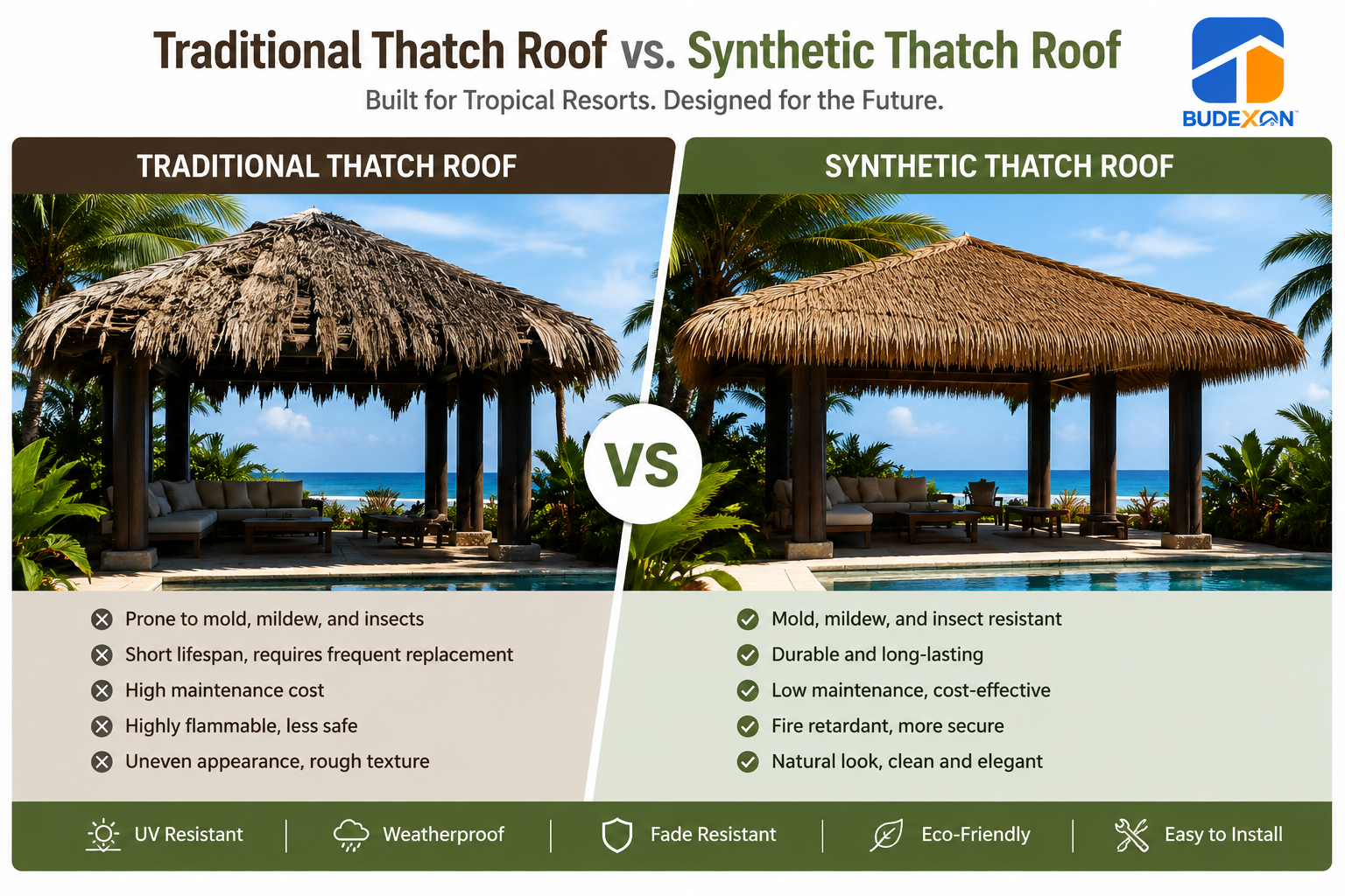 Artificial Thatch Roofing Artificial Thatch Roofing