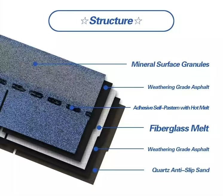 Double Layer Asphalt Shingle