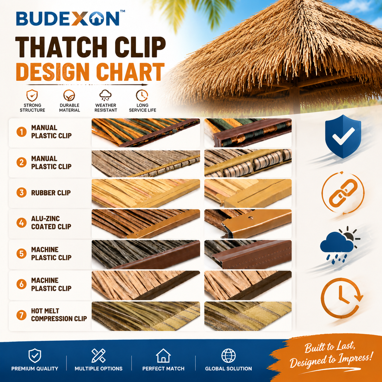 Synthetic Thatch Roof Tiles