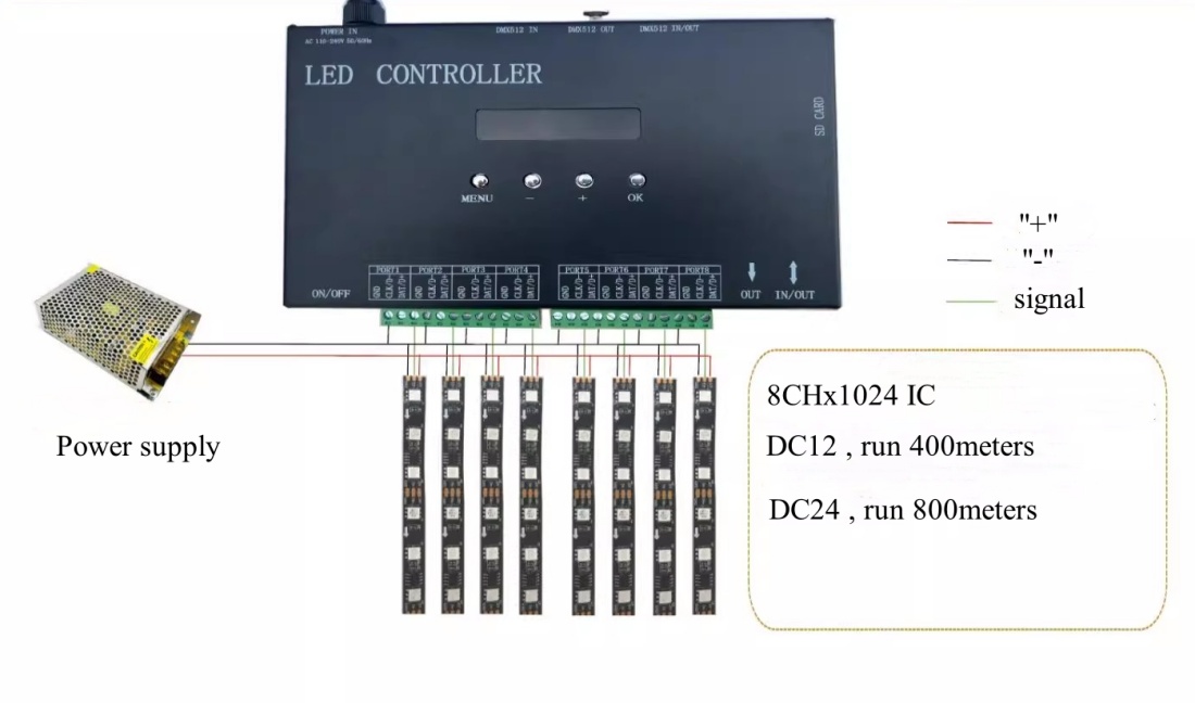 RGB led neon lights for sale