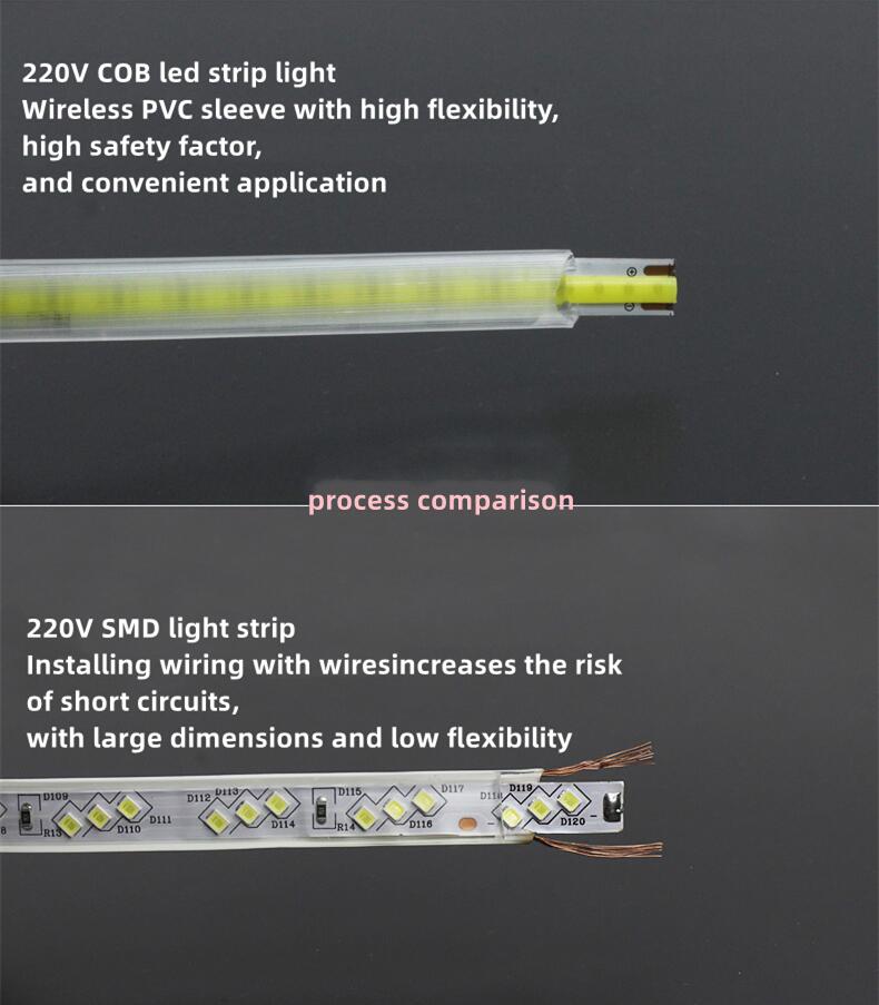 cob addressable led strip