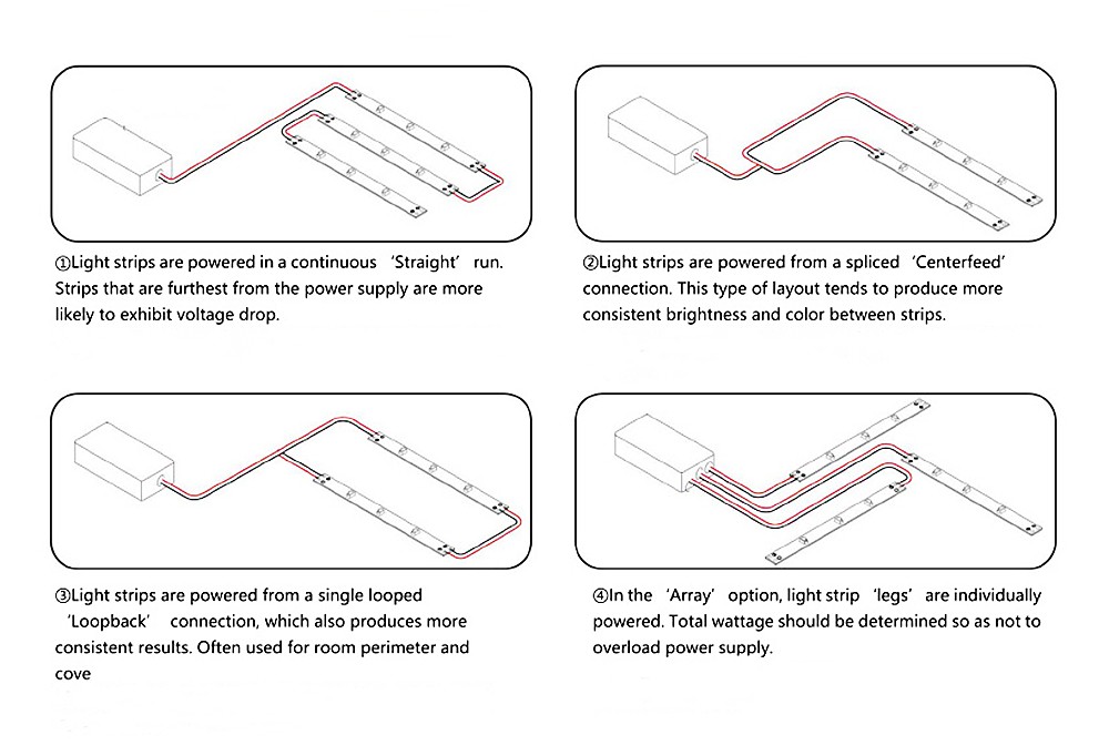 Flexible Outdoor wall washer lights supplier