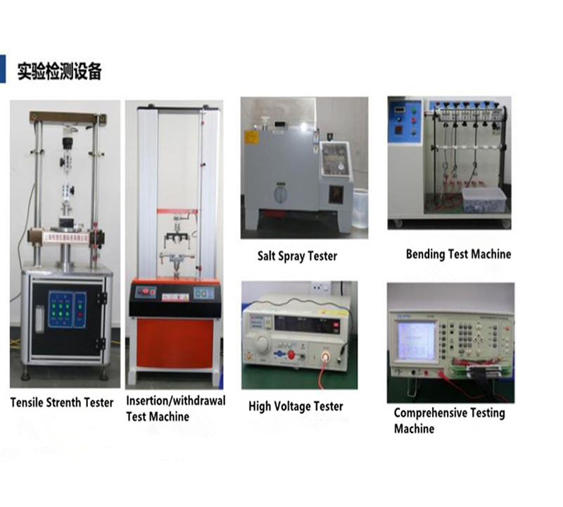 Comprehensive Testing for Reliability