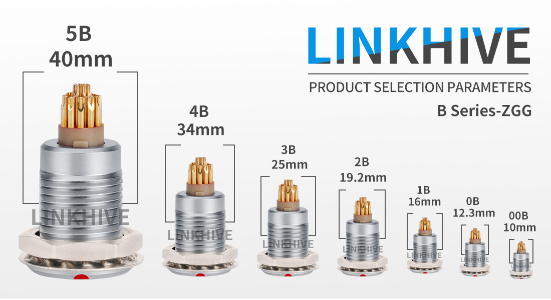 industry socket