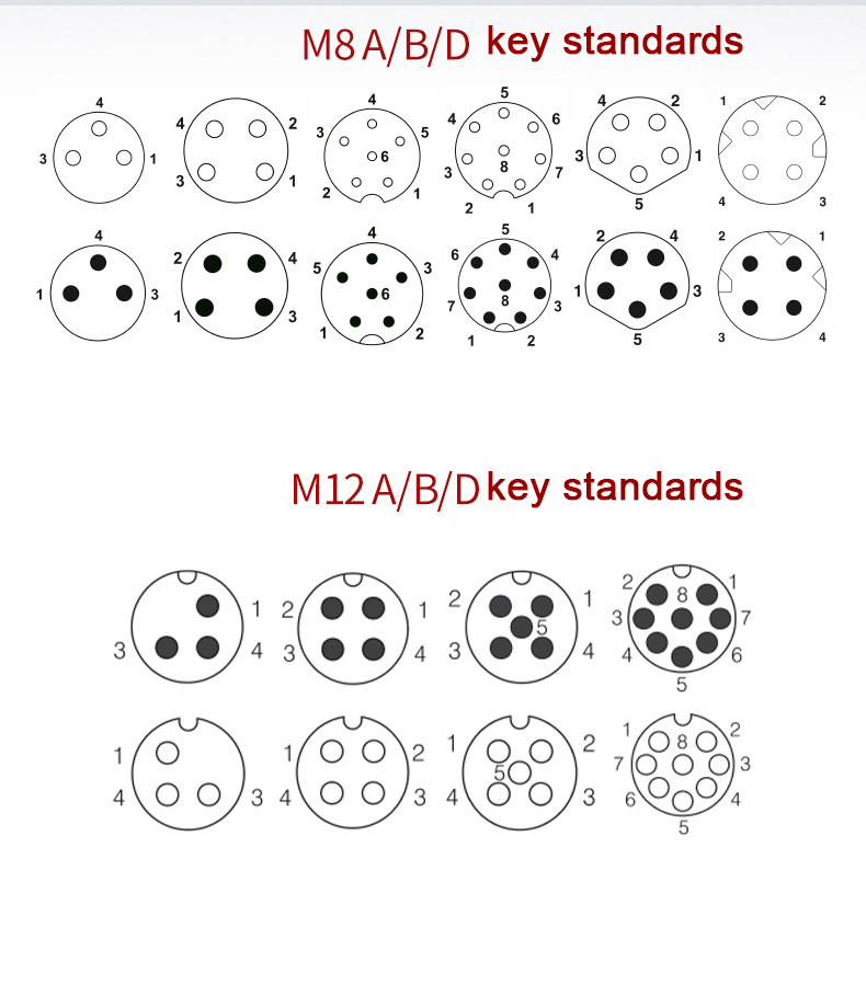 M12 connector