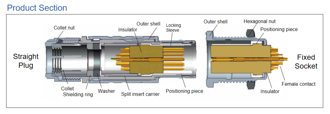 mil spec wiring connectors