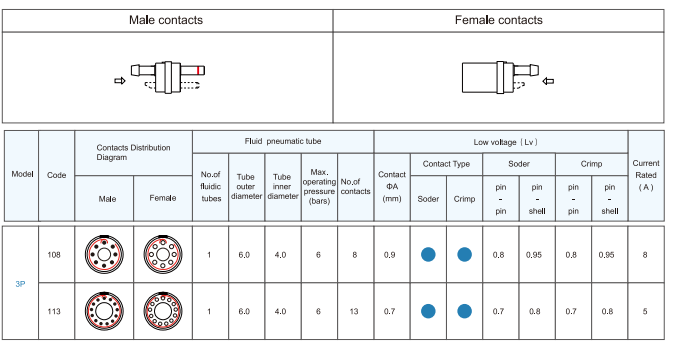 Pneumatic Circular Connectors Pneumatic Circular Connectors