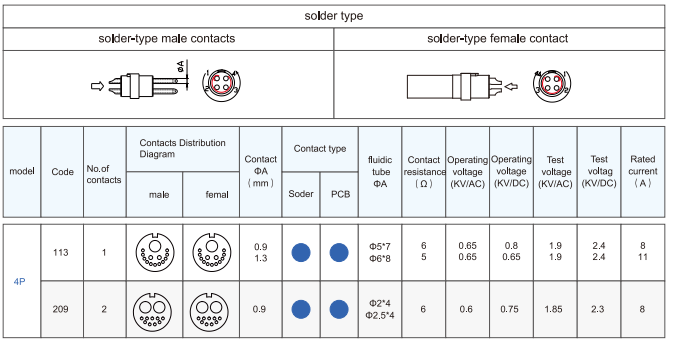 Plastic fluidic connector Plastic fluidic connector