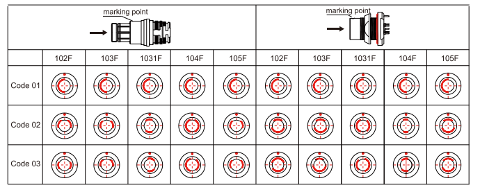 circular connector