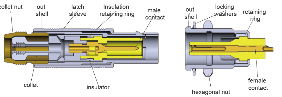 circular push pull connectors