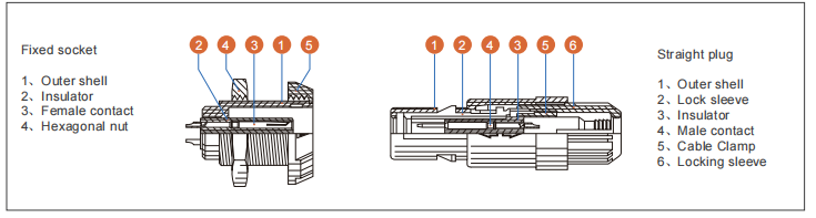 medical device connectors