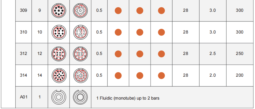 plastic Push Pull connectors