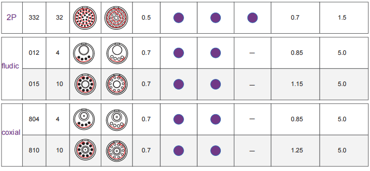 medical micro connectors