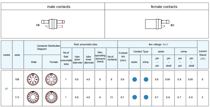 sealed wire connectors