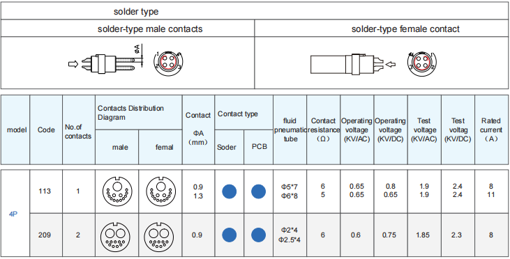 medical micro connectors