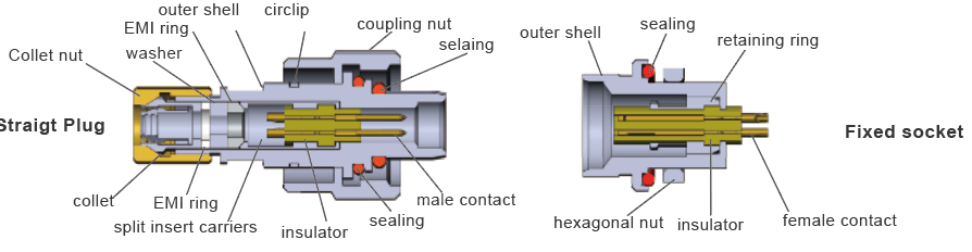 underwater connector