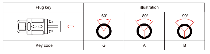 plastic push pull Connector