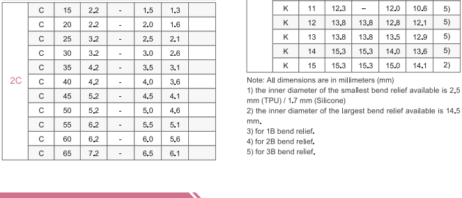 half moon socket