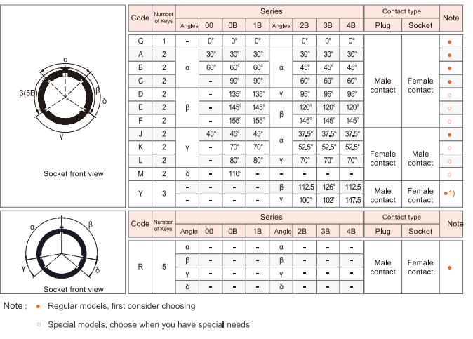 quick disconnect connectors quick disconnect connectors