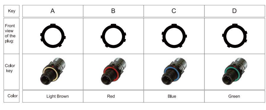 circular connector receptacle