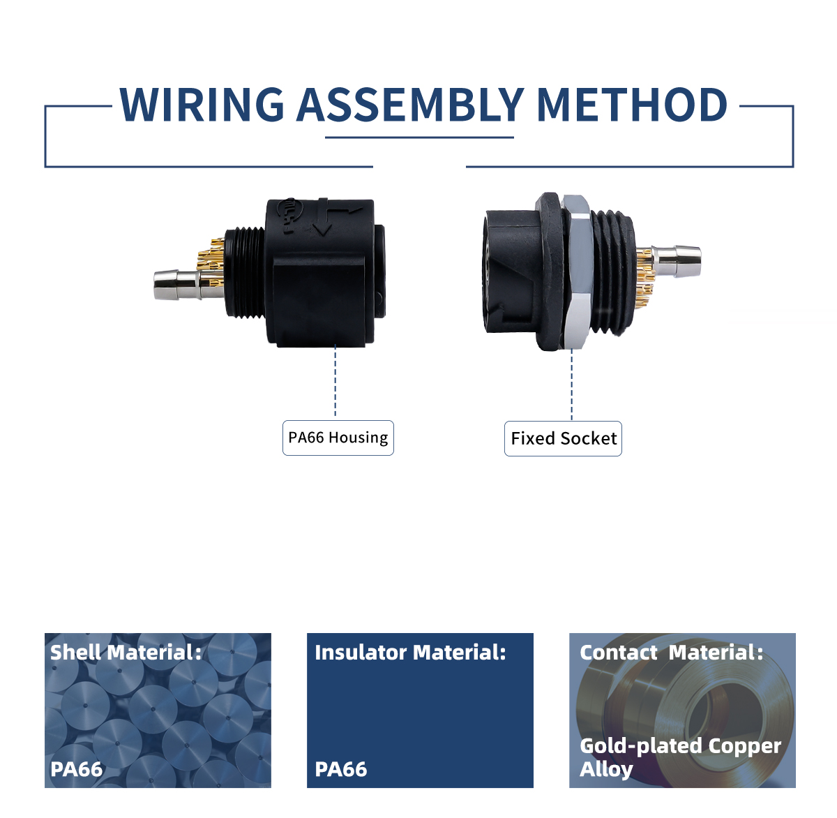 Circular Push-pull Connector Used for Cable