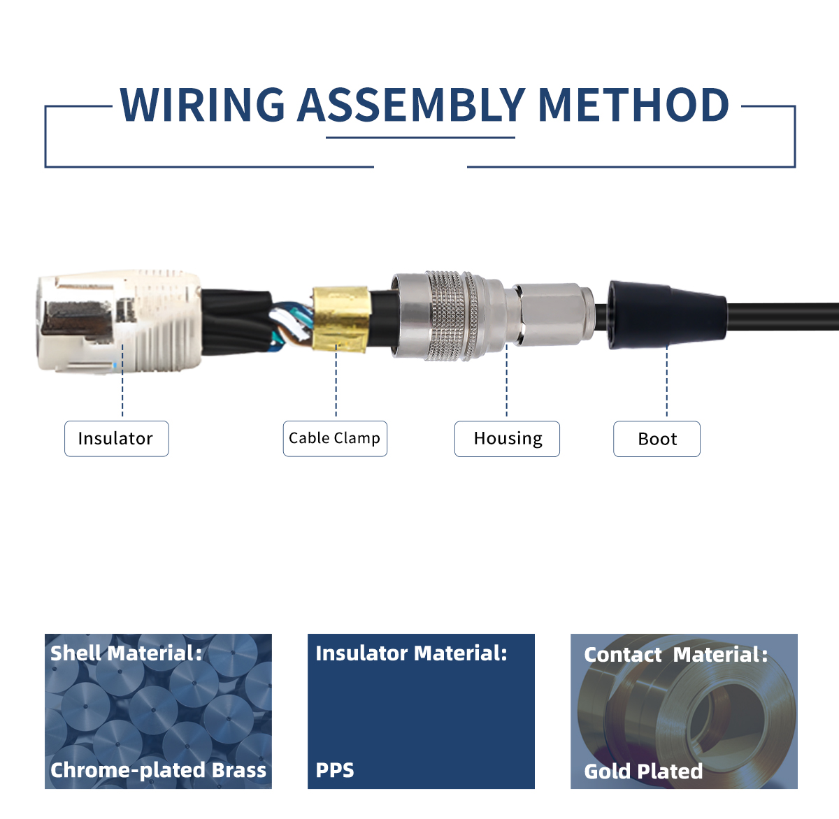 OEM Design Circular Connector