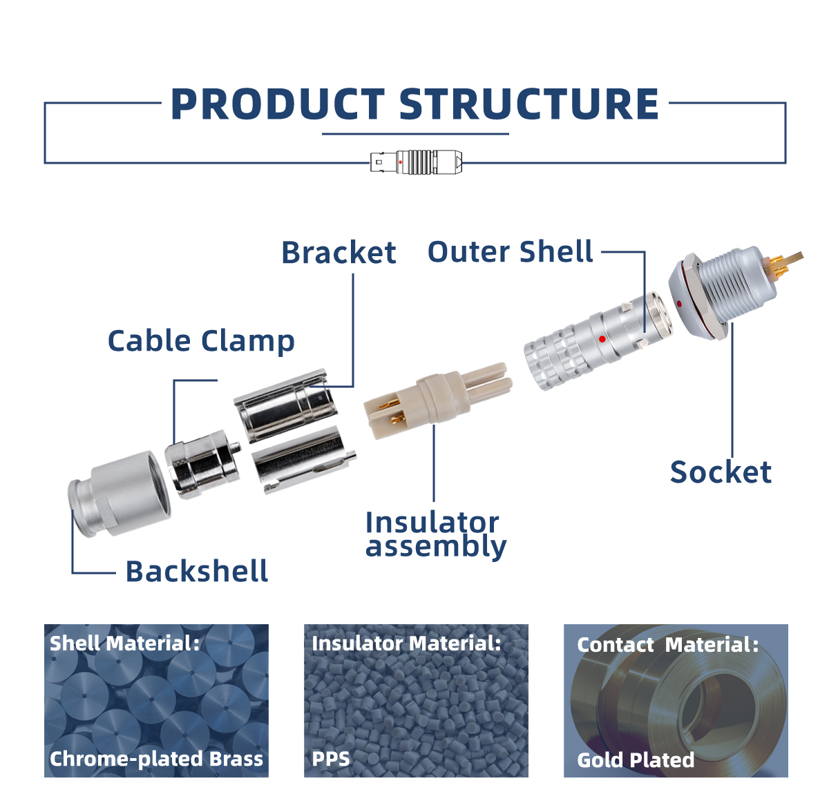 waterproof connector