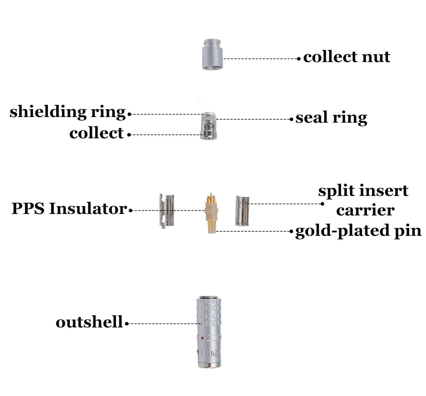 K-series TGG connector