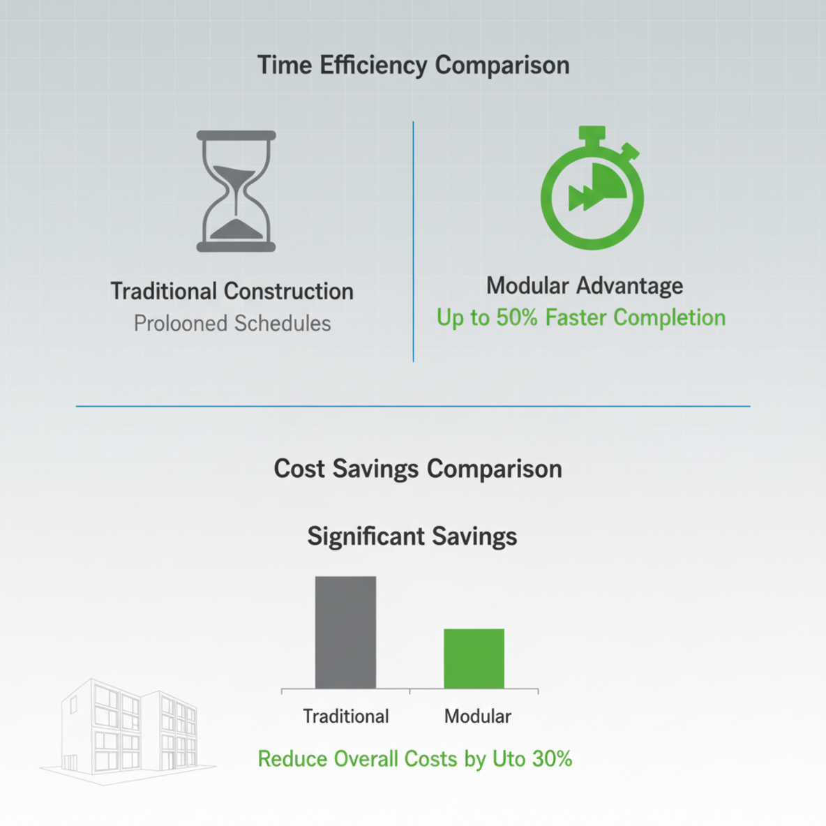 Modular School Container House