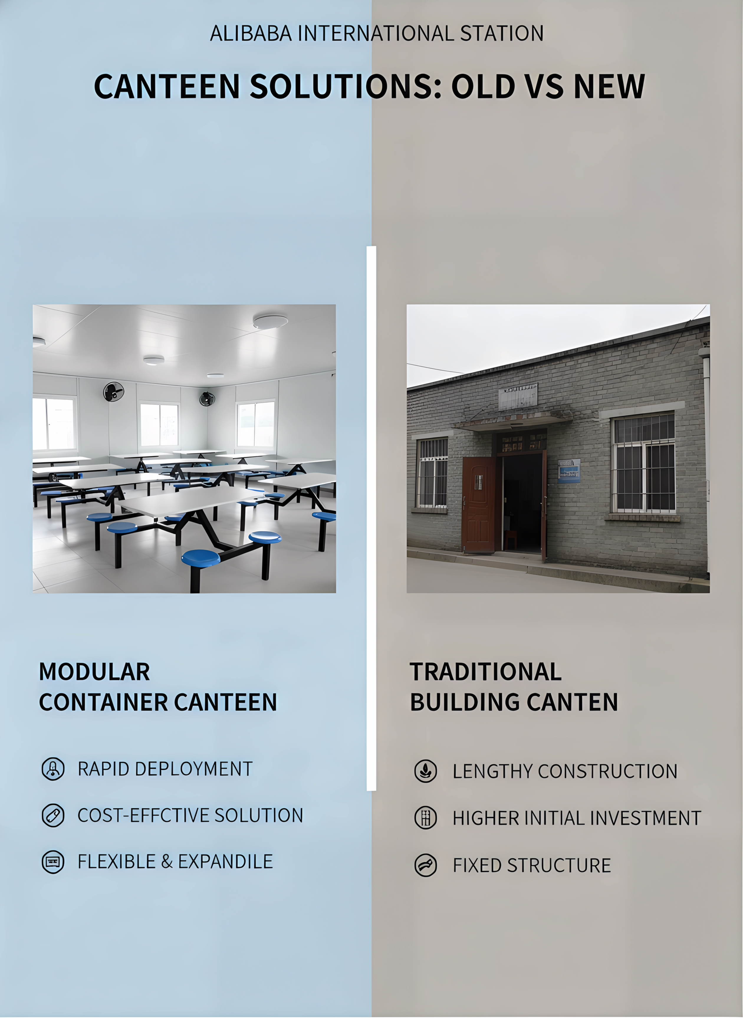 Site Canteen Container House