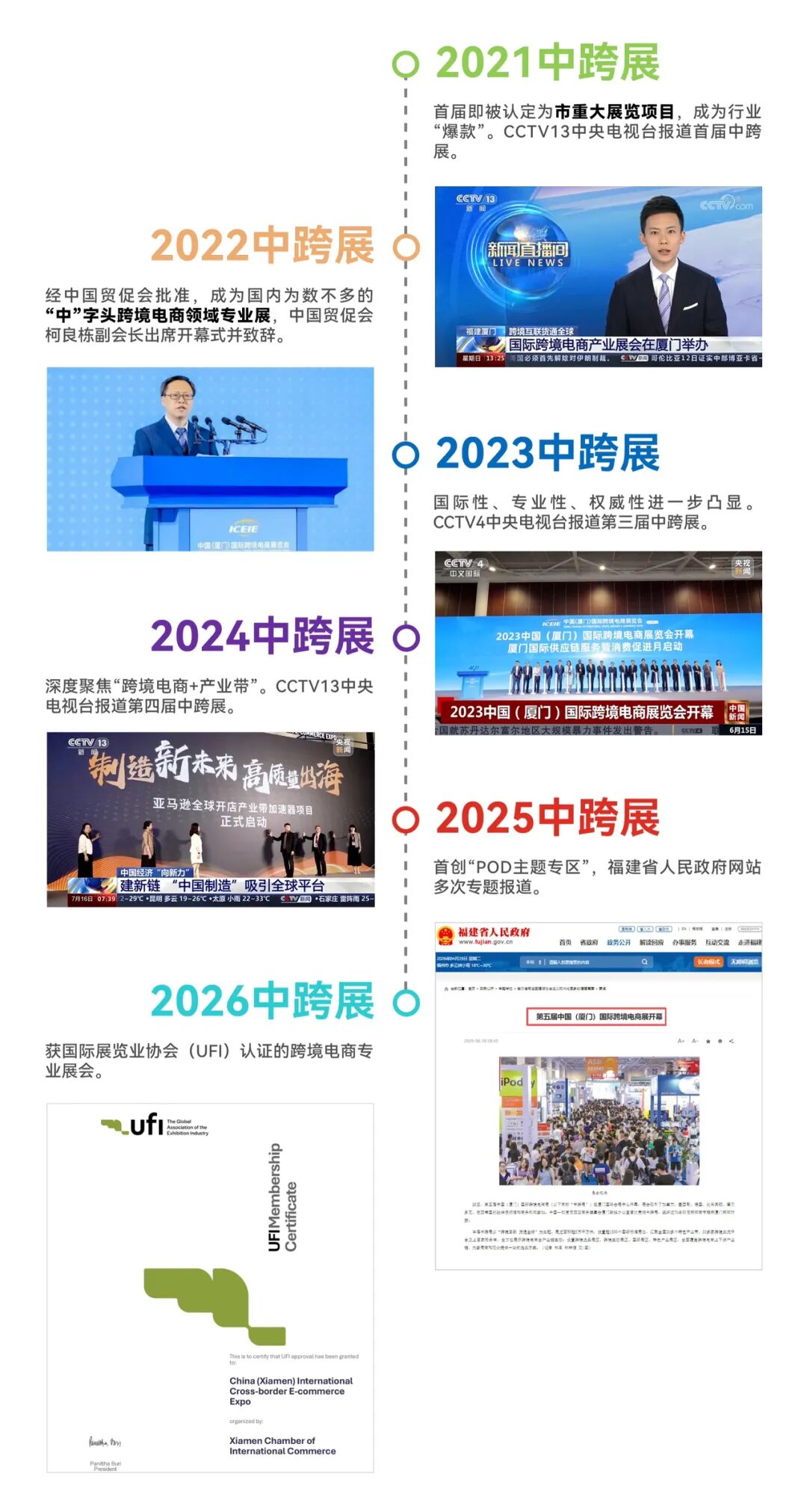 6月厦门大事件！第六届中跨展