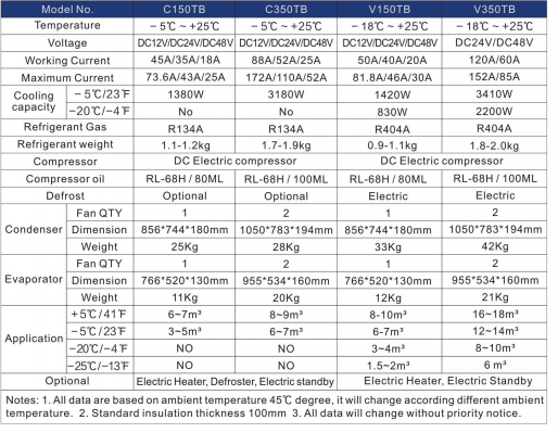 electric van cooling units electric van cooling units