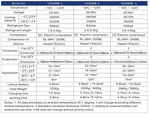 fully electric refrigeration units for truck fully electric refrigeration units for truck