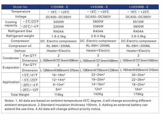 electric truck chiller units