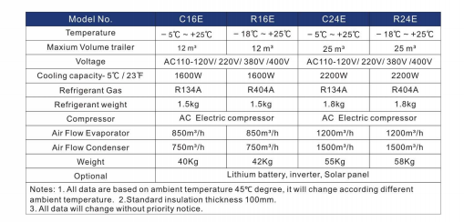 walk-in trailer chiller units walk-in trailer chiller units