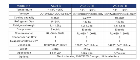 Electric air conditioner for vans Electric air conditioner for vans