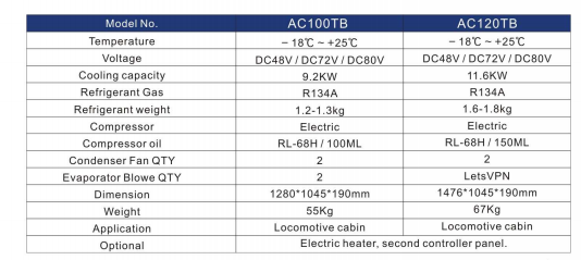 Locomotive air conditioner Locomotive air conditioner